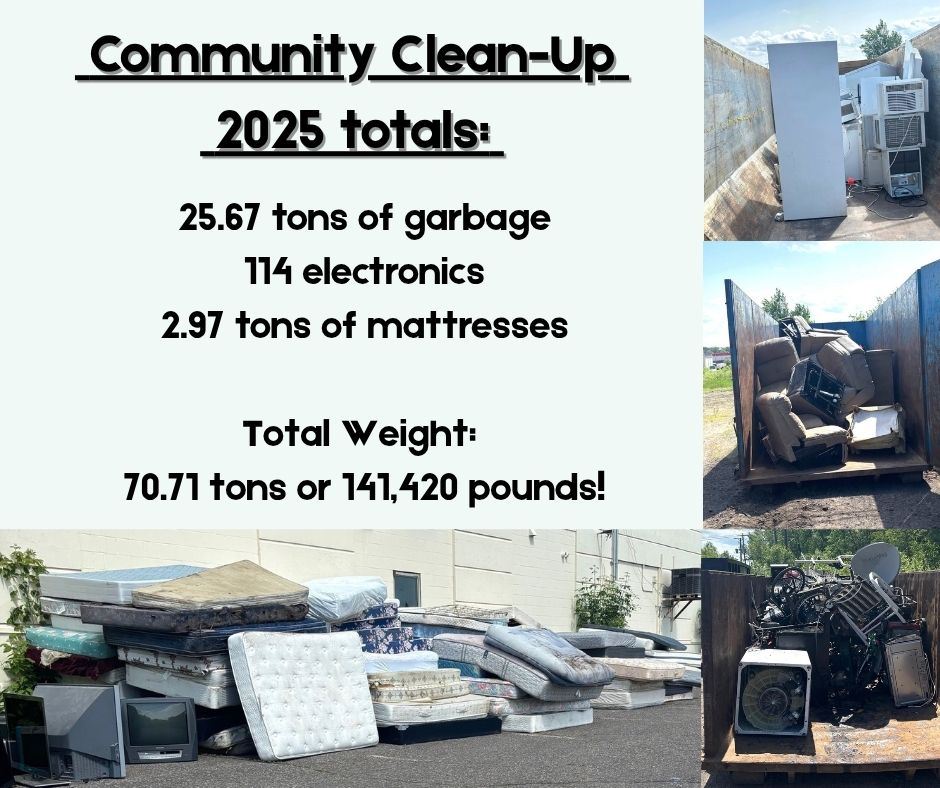 Community CleanUp 2025 totals