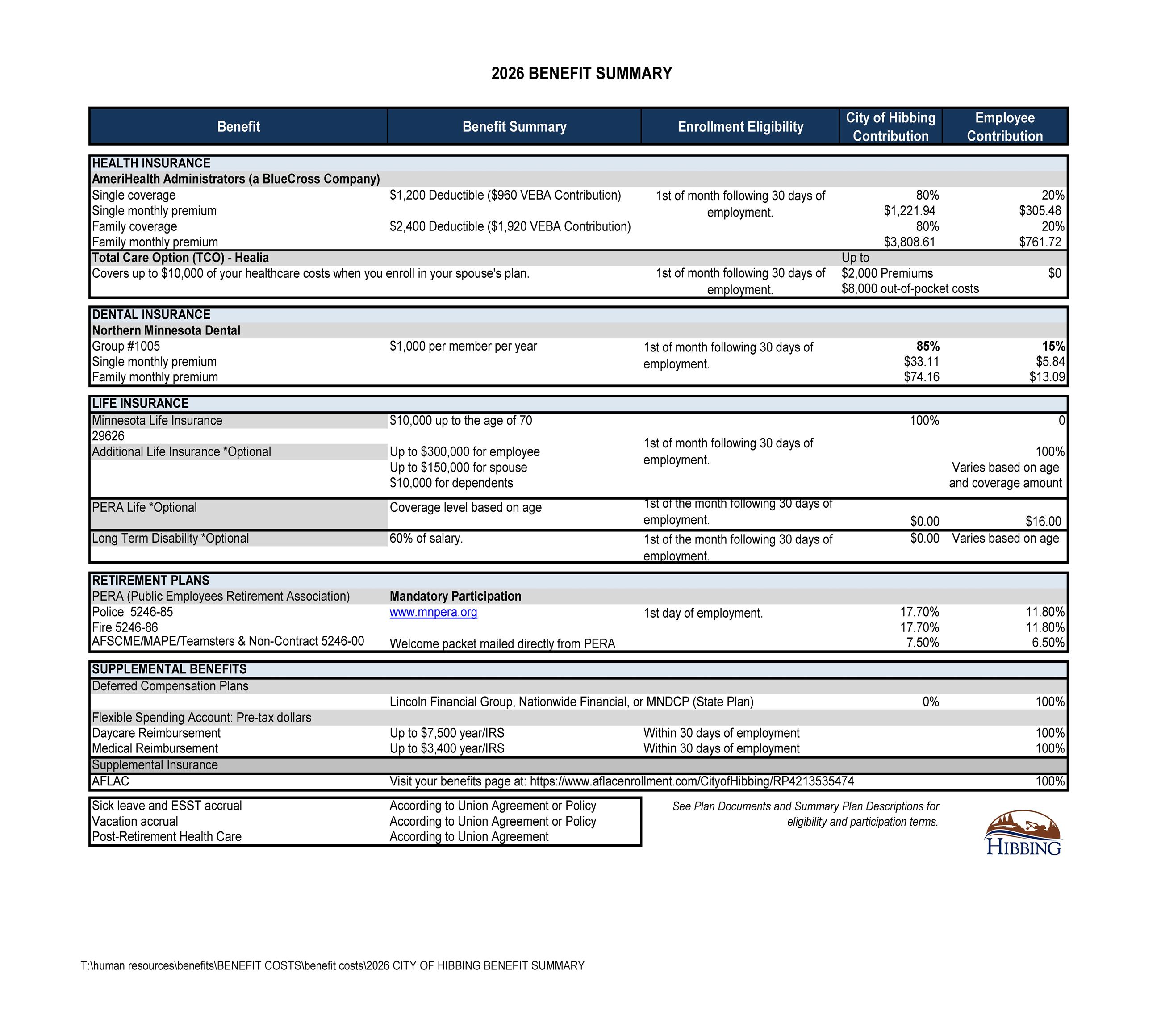 2026 CITY OF HIBBING BENEFIT SUMMARY