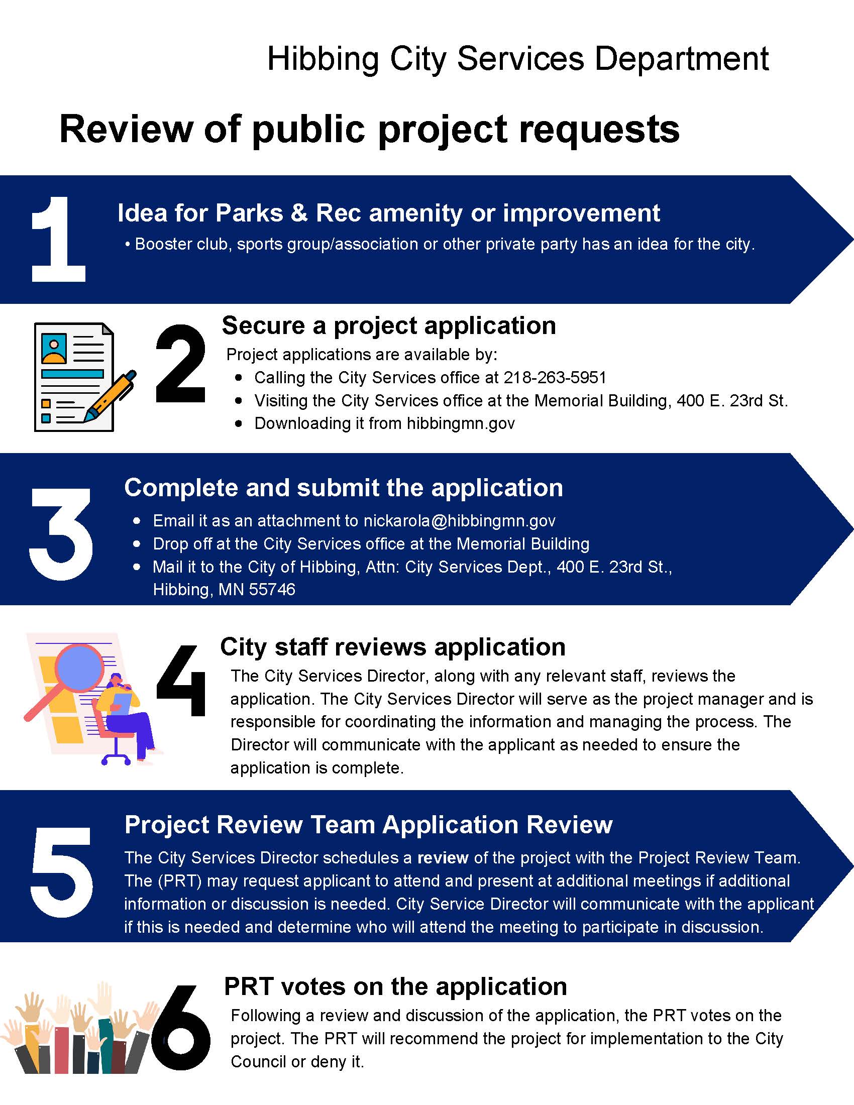 Final Process for PR projects 2024_Page_2